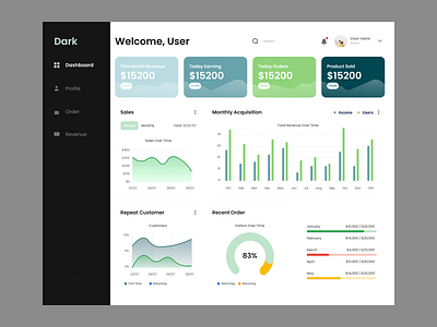 Dark - SaaS Admin Dashboard analytic analytics app dashboard dashboard design design fintech dashboard fitntech graphs interface platform product design saas software stats ui user dashboard ux web platform