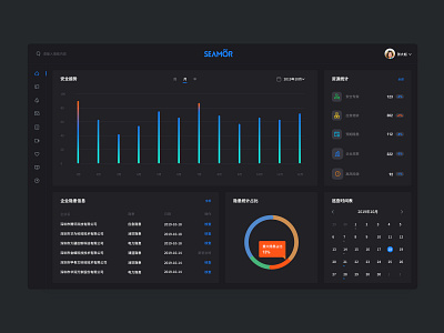 dashboard/dark mode-practice dashboard date design expression ui web