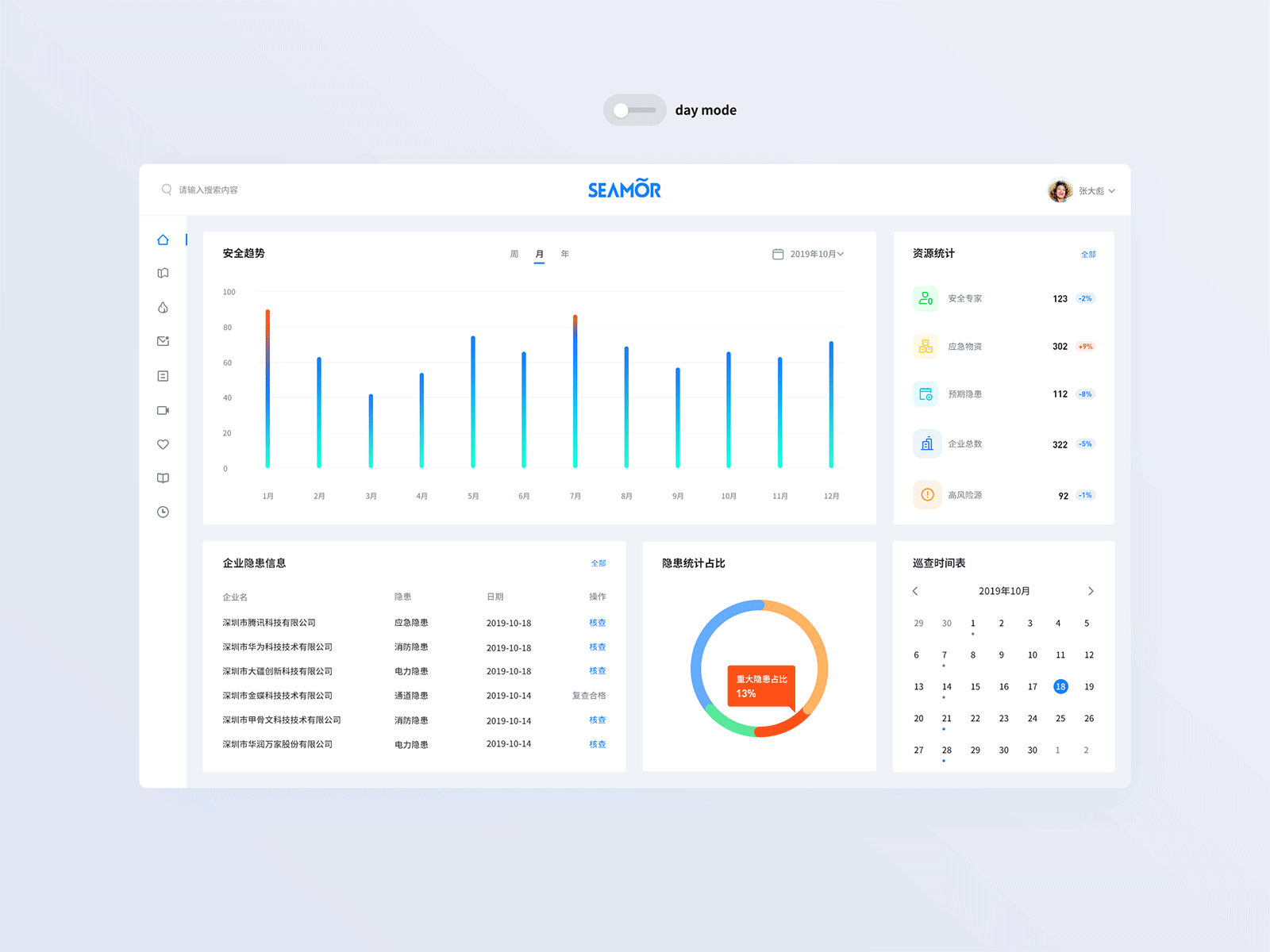 dashboard day/dark mode