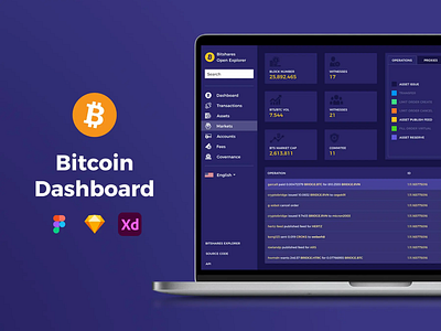 Bitcoin dashboard