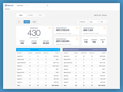 Dashboard - Order Management Tracker