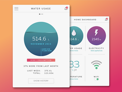 Daily UI - Day 21 - Home Monitoring Dashboard consumption daily100 dailyui dashboard day021 electricity home monitoring settings smart home ui water