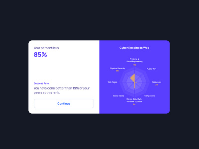 Percentile and Spider Chart cards chart design ui ux