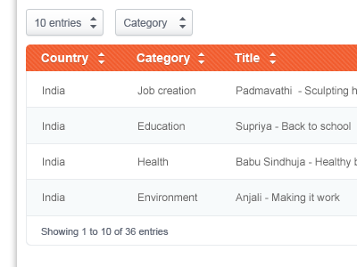 Case studies table