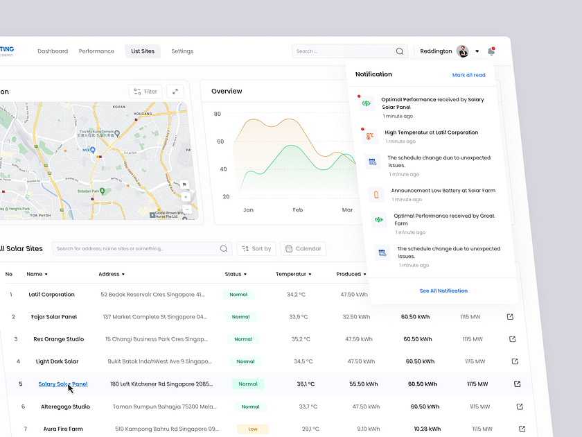 Browse thousands of Solar Dashboard images for design inspiration ...