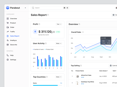 Sales Report Dashboard - Parabeut admin analytics dashboard chart clean dashboard crm dashboard data dashboard data visualization graph list dashboard management report saas dashboard sales ui uiux ux