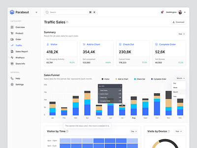 Traffic Sales Dashboard - Parabeut