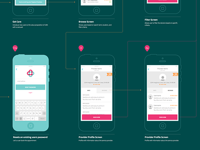 Healthcare App Wireframes flow healthcare ios iphone user experience wireframes