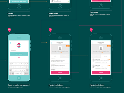 Healthcare App Wireframes