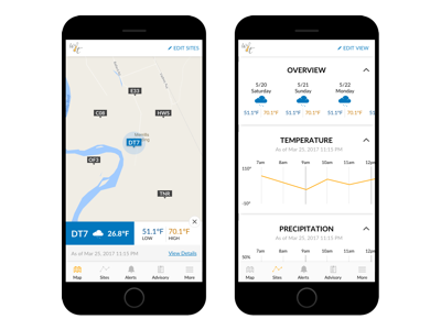 Weather Tools Mobile App app design farming mobile mobile app native ui design uiux design user experience user interface ux design weather