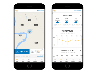 Weather Tools Mobile App