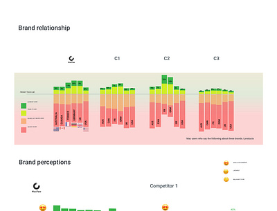 UX & Marketing Research ux