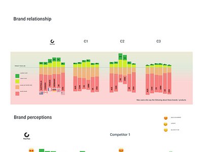 UX & Marketing Research