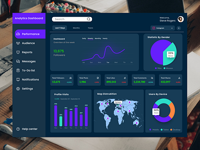 DailyUI #018 Analytics Chart Page