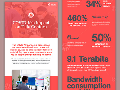 COVID-19 Infographic brand covid 19 infographic typogaphy