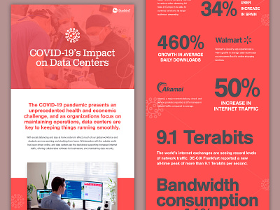 COVID-19 Infographic