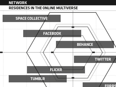 Untitled OS Network Window