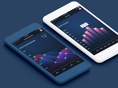 Sales and Conversion Mobile Analytics analytics clay clean dashboard data graph mobile modern photoshop sketch ux ui