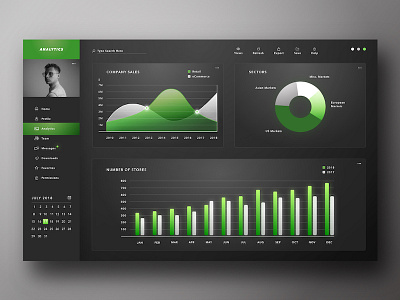 Analytics Dashboard analytics app charts dashboard data data visualization graphs infographics interface saas sketch software web design