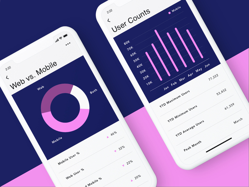 User Analytics modern mobile ios minimal ui ux chart graph app dashboard data analytics app iphone data sketch
