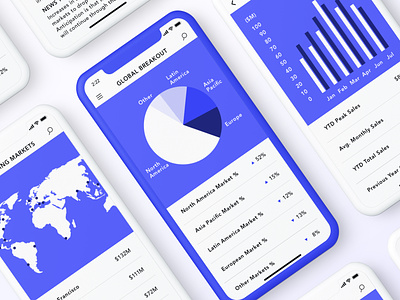 Global Markets analytics chart dashboard data data visualization data viz graphs ios iphone x minimal mobile product design sketch ui ux