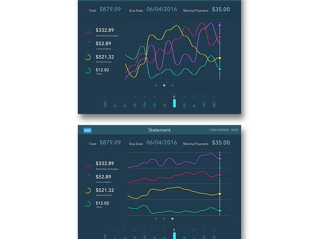01-Monthly Purchase Data Visualization by Jianqi Chen on Dribbble