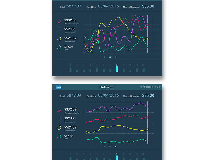 01-Monthly Purchase Data Visualization by Jianqi Chen on Dribbble