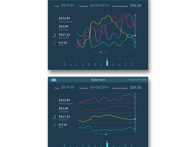 01-Monthly Purchase Data Visualization by Jianqi Chen on Dribbble