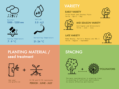 Visual guide for farming - I branding design graphic design icon illustration ui vector