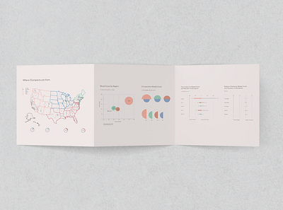 Data Visualization: Why Olympians aren't from the Midwest data datavisualization dataviz design designlanguage graphic design print printdesign zfold