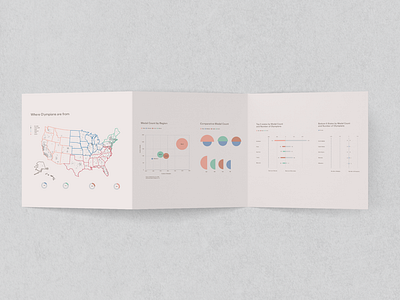 Data Visualization: Why Olympians aren't from the Midwest data datavisualization dataviz design designlanguage graphic design print printdesign zfold