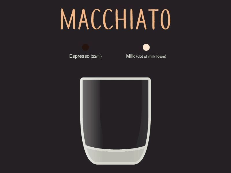 Macchiato animation coffee espresso glas illustration milk receipt