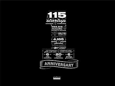 Company 1-Year Anniversary Infographic Poster anniversary blackwhite design graphic design illustration infographic poster