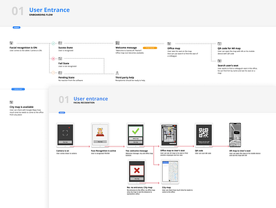 Face recognition app UX flow app map prototype tablet ui design user interface ux ux ui ux flow web