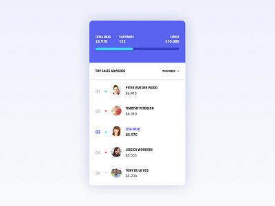 Leaderboard UI