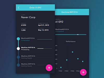 Order tracker app chart data ecommerce factory inventory mobile order tracking ui ux