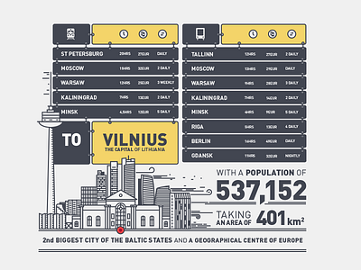 To Lithuania Infographic - Timetables character infographic lithuania minimal minimalism outline tourist