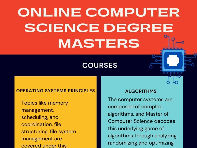 Online Computer Science Degree Masters by Rohit Goyal on Dribbble