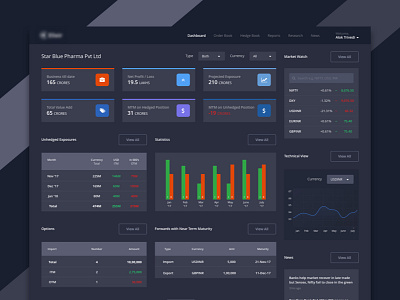 Foreign Exchange Dashboard - Dark Theme finance foreign exchange ui ux web app