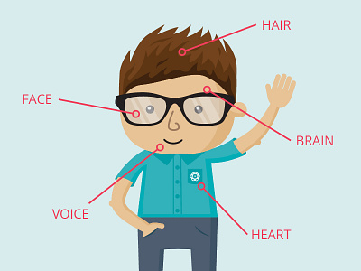 Anatomy Of A Brand anatomy face glasses guy hair hipster illustration man