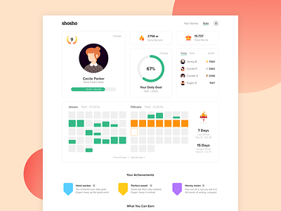 Shosho — Early Iteration achievement analytics avatar badge calendar card ui daily goal daily record dashboard editorial gamification invite friends level saas strategy text editor ui writing writing app writing dashboard