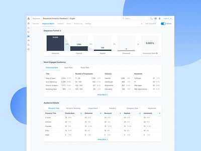 Sequence Report analytic analytics analytics dashboard conversion funnel funnel chart report report design reports sales sales dashboard sales data sequence sequence report sequences strategy table table data table report ui