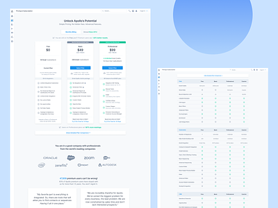 Pricing Page — WIP analytics brand identity compare compare plans crm dashboard hubspot package comparison plan comparison pricing pricing comparison pricing package pricing page pricing plan pricing plans pricing table saas strategy subscription subscriptions