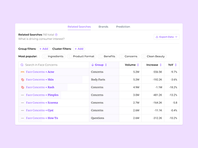 Table filters analysis apollo crm data data analysis filter filter by filters saas salesforce sort sort by table table data table filters tabs top tree filter trend trends