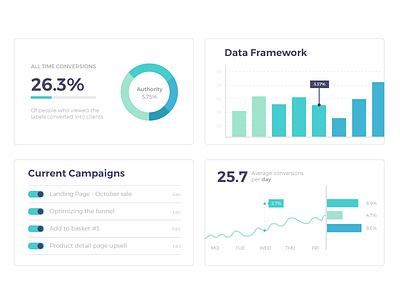 Graphics for Crobox.com bar chart campaign chart conversion data framework graphic pie statistics
