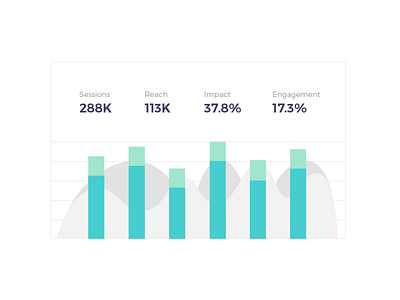 Stacked Bar Chart analytics bar chart crobox dashboard graph stacked stacked bar chart