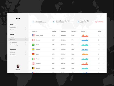 Exploration 11 brand identity branding chart data management design saas server server management strategy ui vpn