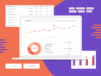 Kaanjo Campaign Details admin panel analytics analytics chart bar chart bar charts campaign campaign manager dashboard kpi piechart product list saas strategy ui