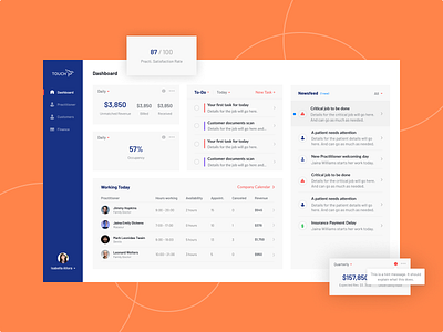 TouchIntel Dashboard analytics brand identity clinic clinic dashboard dashboard data employee management newsfeed saas statistics strategy todo ui