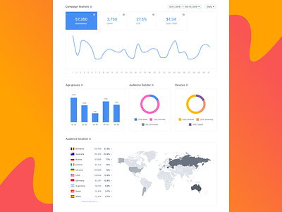 Instaon Pro Metrics